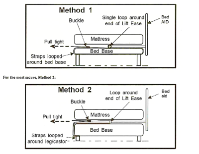 Bed-lever-diagrams.png