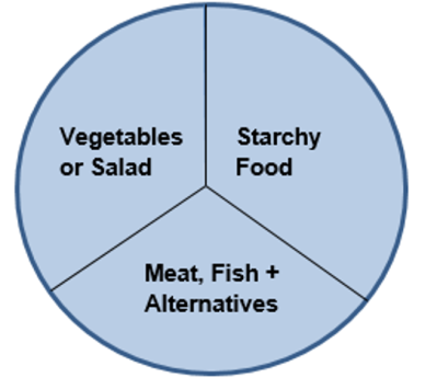 Non weight loss plate picture