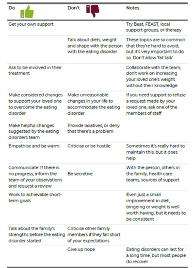 anorexia-chart-768x1057