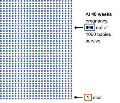 Diagram showing 1 in 1000