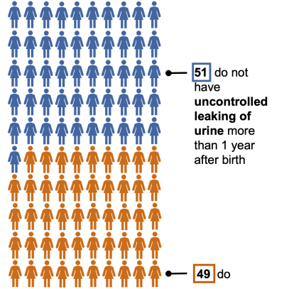 49 in 100 incontinence.png