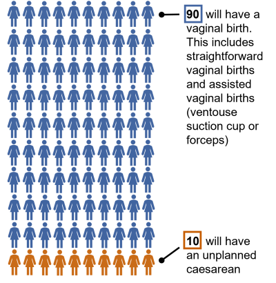 90 vaginal vs 10 caes.png