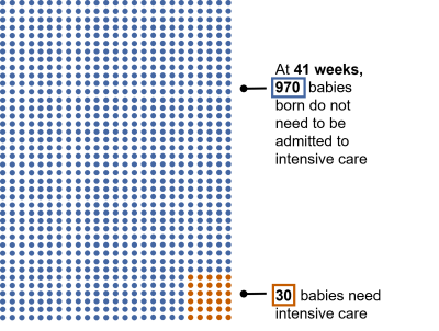 Diagram showing 30 in 1000