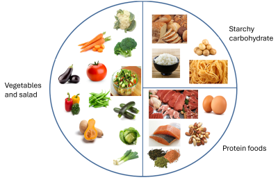 Low carb meal graphic.png