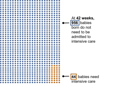 Diagram showing 44 out of 1000