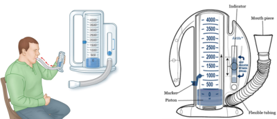 Incentive spirometer