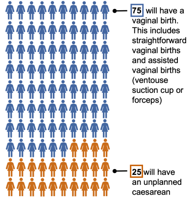 75 vaginal vs 25 caes.png