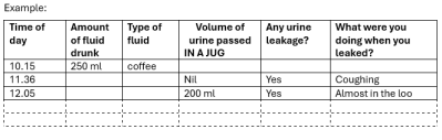 Fluid chart.png