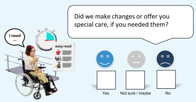 Did we make changes or offer you special care, if you needed them?