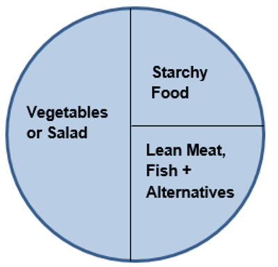 weight loss plate picture