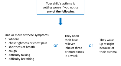 Flow chart 1