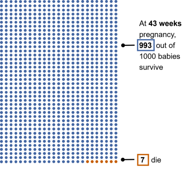 Diagram showing 7 in 1000