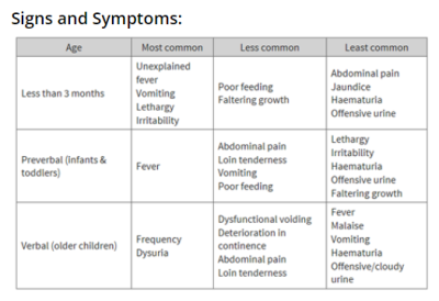 signs and symptoms.PNG