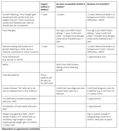 table for paeds.PNG